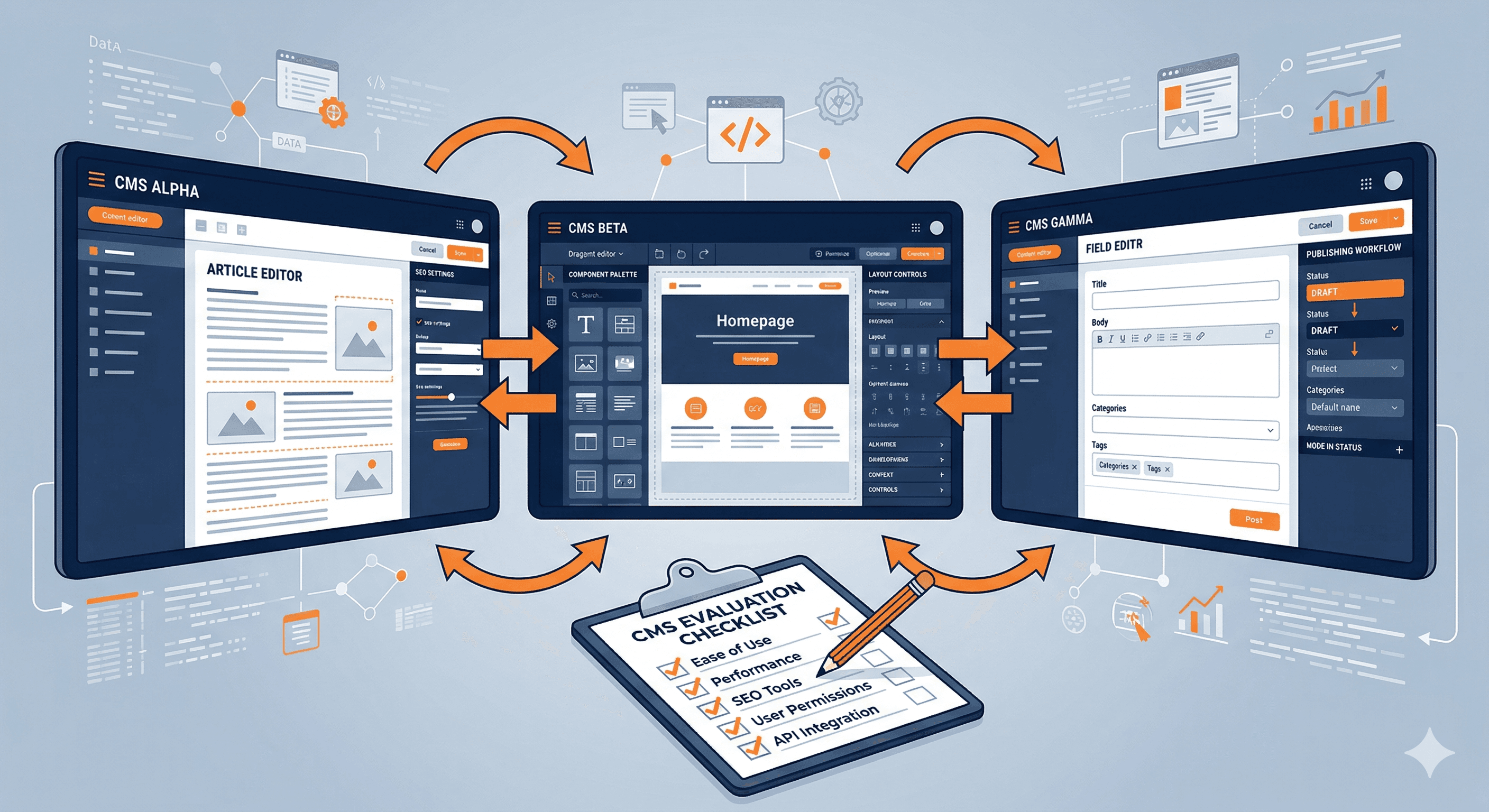 Best CMS Platforms for Small Businesses (2026)